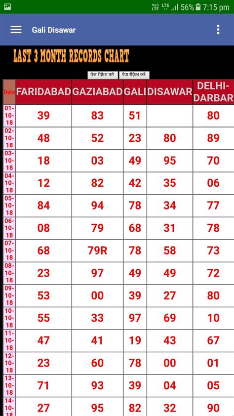 disawar 2019 chart|delhi disawar ka chart kholen.